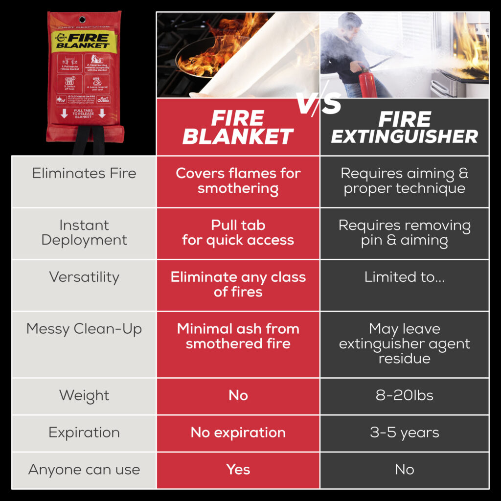 cobra fire banket - dailyhoom