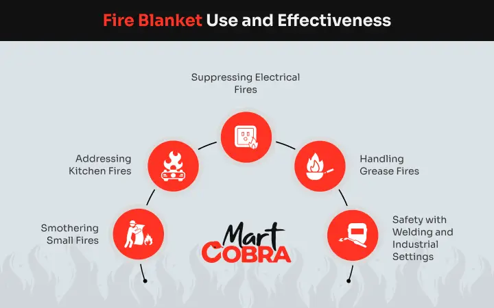 insde_image_01_Types of Fire Blankets